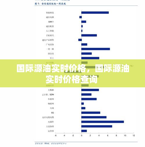 国际源油实时价格，国际源油实时价格查询 