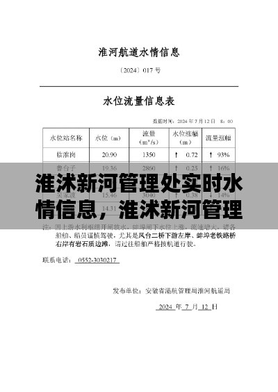 淮沭新河管理处实时水情信息，淮沭新河管理处实时水情信息查询 