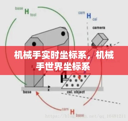 机械手实时坐标系，机械手世界坐标系 