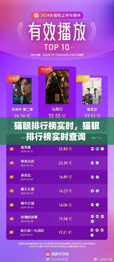 猫眼排行榜实时，猫眼排行榜实时查询 