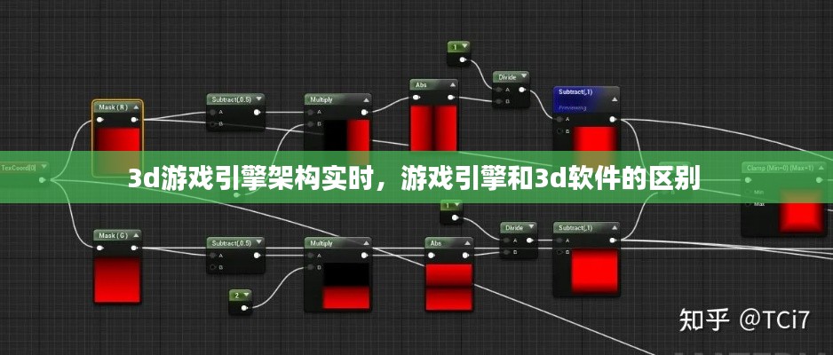 3d游戏引擎架构实时，游戏引擎和3d软件的区别 