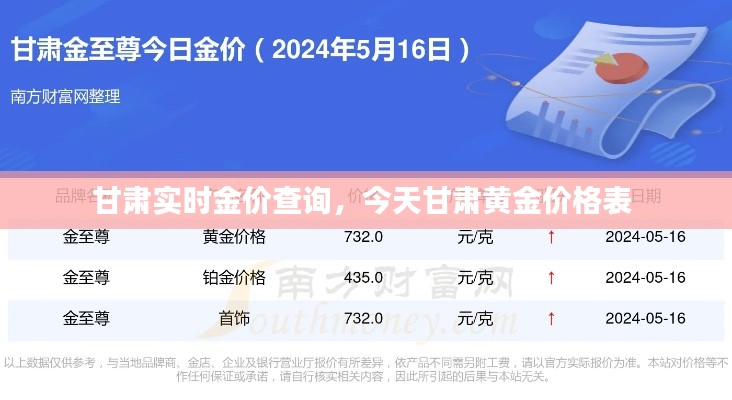 甘肃实时金价查询，今天甘肃黄金价格表 