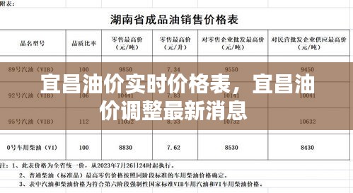 宜昌油价实时价格表，宜昌油价调整最新消息 