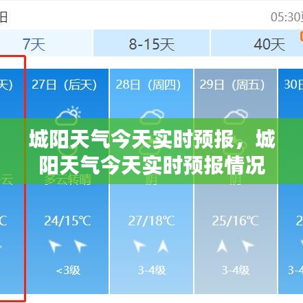 城阳天气今天实时预报，城阳天气今天实时预报情况 