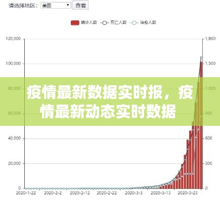 疫情最新数据实时报，疫情最新动态实时数据 