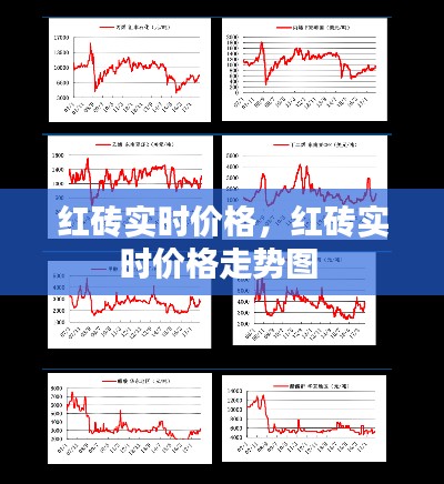 红砖实时价格，红砖实时价格走势图 