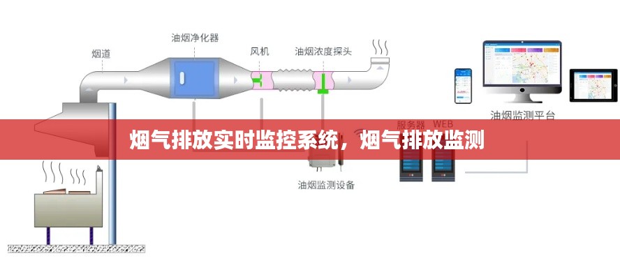 烟气排放实时监控系统，烟气排放监测 