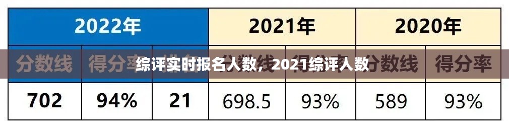 综评实时报名人数，2021综评人数 