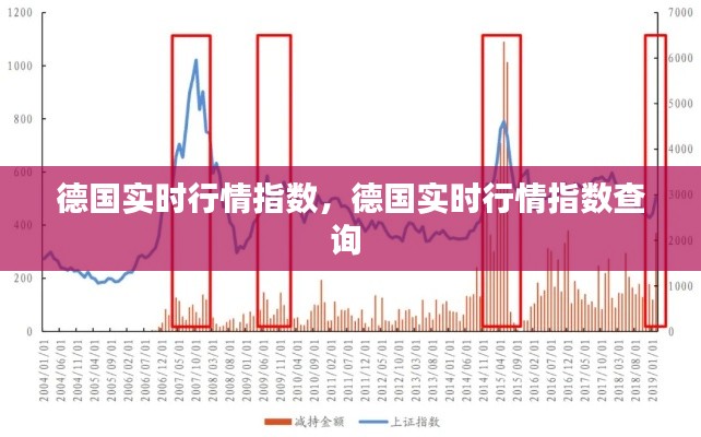 德国实时行情指数，德国实时行情指数查询 