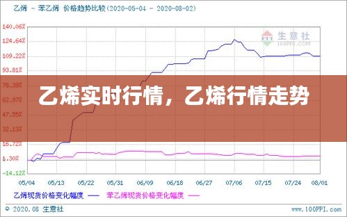 乙烯实时行情，乙烯行情走势 