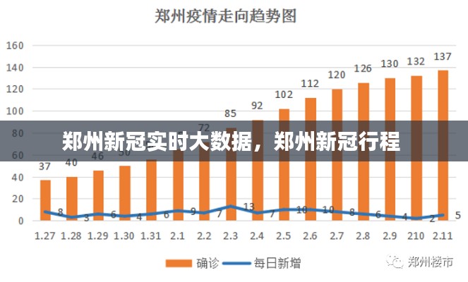 郑州新冠实时大数据，郑州新冠行程 