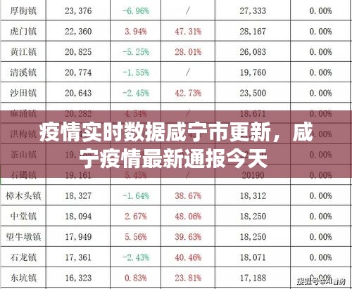 疫情实时数据咸宁市更新，咸宁疫情最新通报今天 