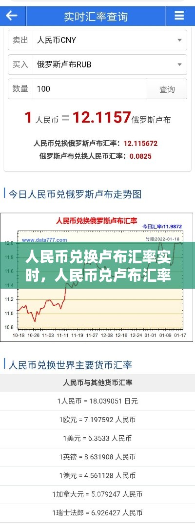 人民币兑换卢布汇率实时，人民币兑卢布汇率今日汇率中国银行 