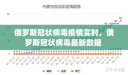 俄罗斯冠状病毒疫情实时，俄罗斯冠状病毒最新数据 