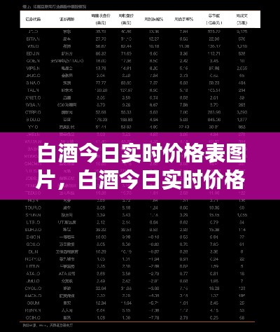 白酒今日实时价格表图片，白酒今日实时价格表图片及价格 