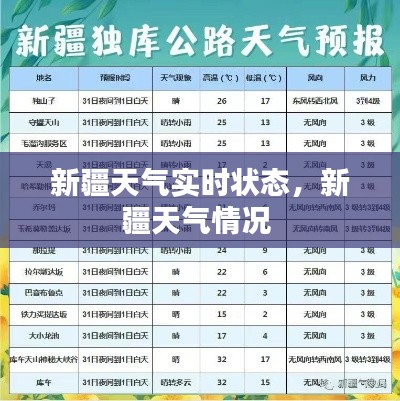 新疆天气实时状态，新疆天气情况 