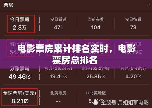 电影票房累计排名实时，电影票房总排名 