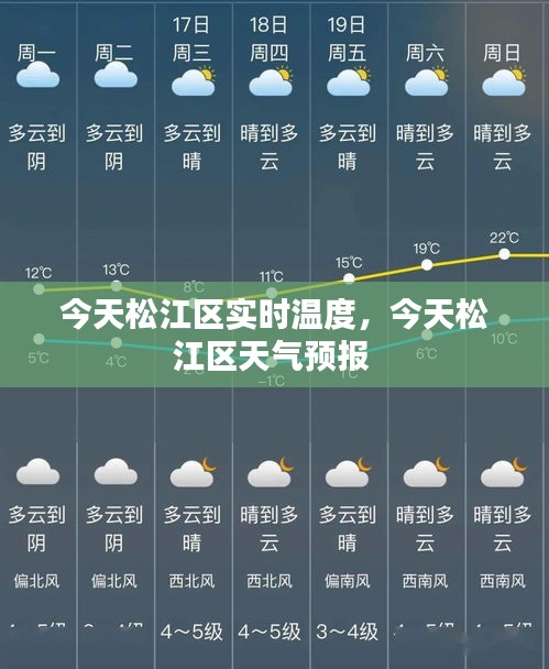 今天松江区实时温度，今天松江区天气预报 