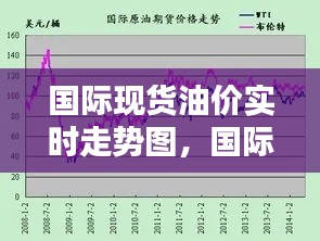 国际现货油价实时走势图，国际现货油价实时走势图最新 