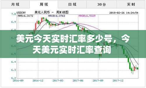 美元今天实时汇率多少号，今天美元实时汇率查询 