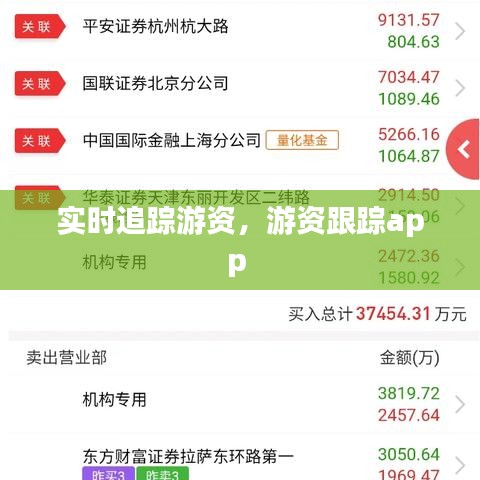 实时追踪游资，游资跟踪app 