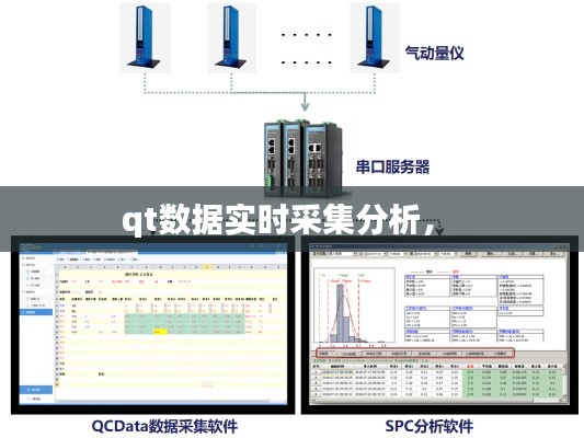 qt数据实时采集分析， 