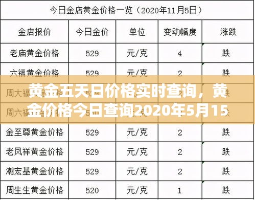 黄金五天日价格实时查询，黄金价格今日查询2020年5月15日 