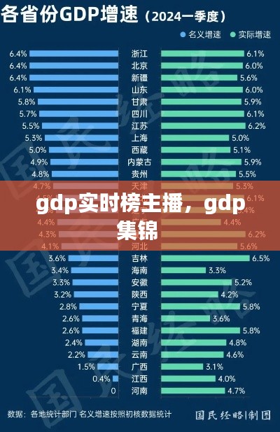 gdp实时榜主播，gdp集锦 