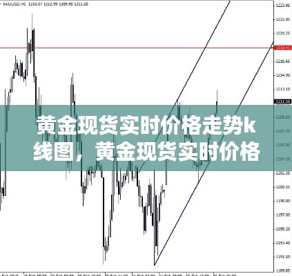 黄金现货实时价格走势k线图，黄金现货实时价格走势k线图最新 