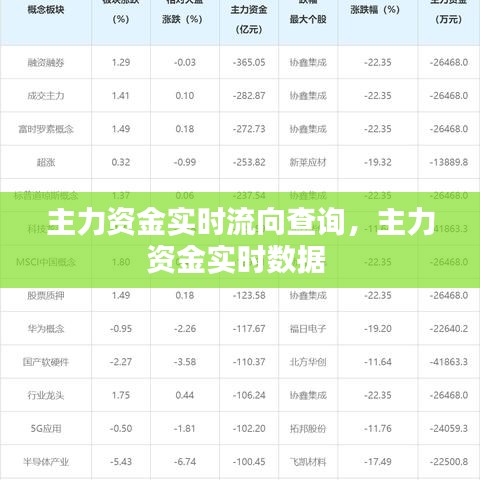 主力资金实时流向查询，主力资金实时数据 