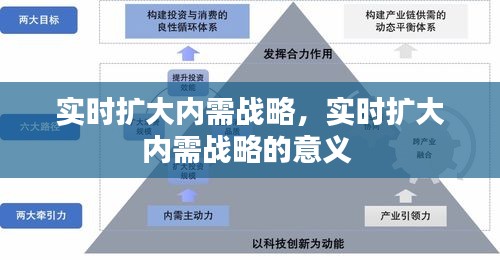 实时扩大内需战略，实时扩大内需战略的意义 