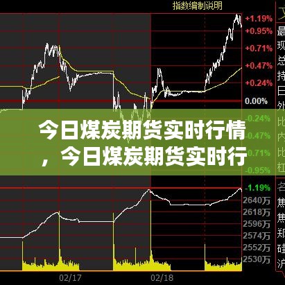 今日煤炭期货实时行情，今日煤炭期货实时行情走势 