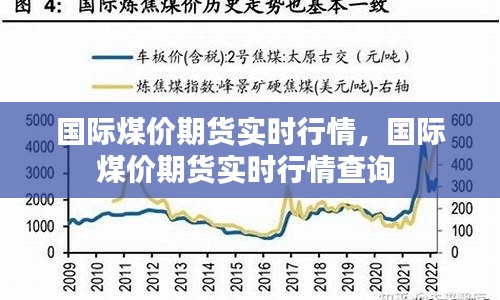 国际煤价期货实时行情，国际煤价期货实时行情查询 