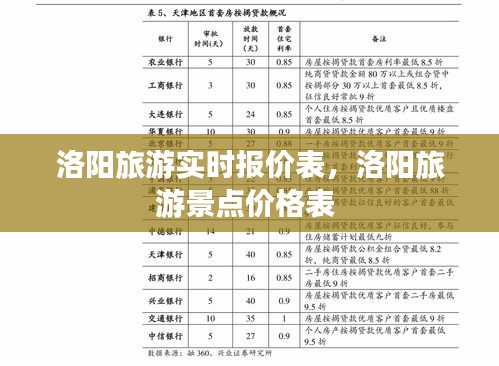 洛阳旅游实时报价表，洛阳旅游景点价格表 