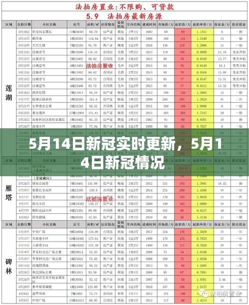 5月14日新冠实时更新，5月14日新冠情况 