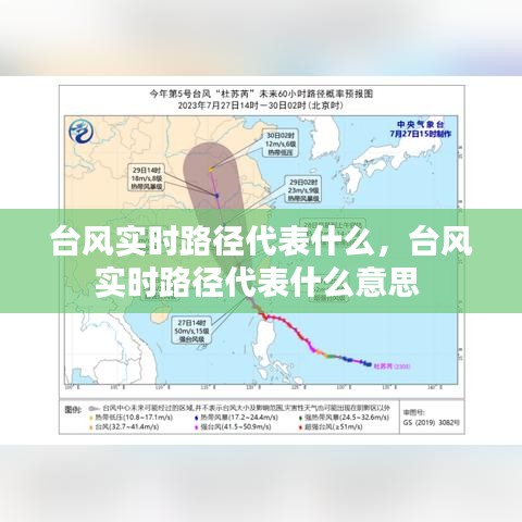 台风实时路径代表什么，台风实时路径代表什么意思 