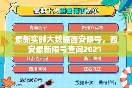 最新实时大数据西安限号，西安最新限号查询2021 