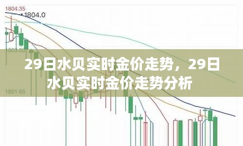 29日水贝实时金价走势，29日水贝实时金价走势分析 