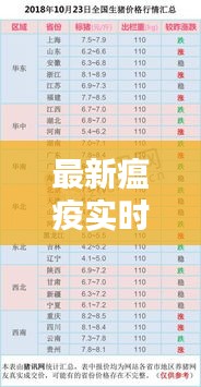 最新瘟疫实时动态，最新瘟情 