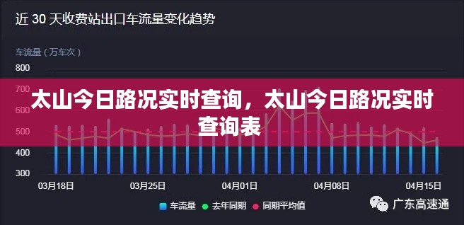 太山今日路况实时查询，太山今日路况实时查询表 