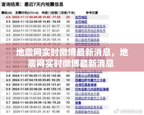 地震网实时微博最新消息，地震网实时微博最新消息 