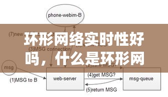 环形网络实时性好吗，什么是环形网络结构 