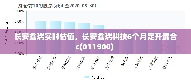 长安鑫瑞实时估值，长安鑫瑞科技6个月定开混合c(011900) 