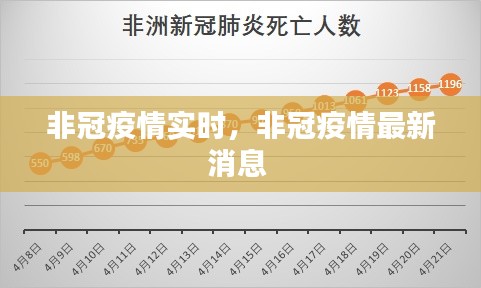 非冠疫情实时，非冠疫情最新消息 