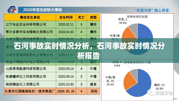 石河事故实时情况分析，石河事故实时情况分析报告 