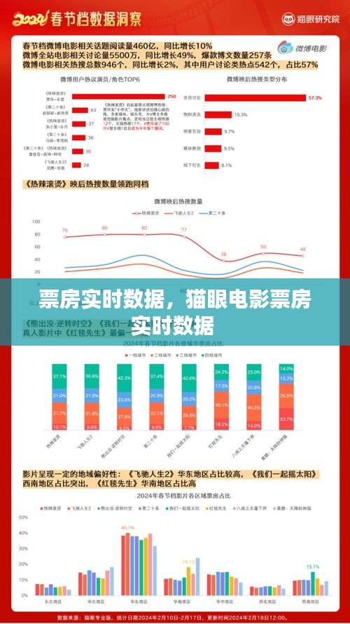 票房实时数据，猫眼电影票房实时数据 