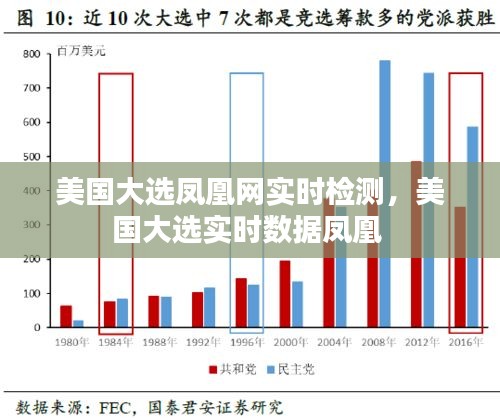 美国大选凤凰网实时检测，美国大选实时数据凤凰 