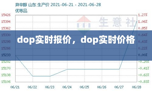 dop实时报价，dop实时价格 