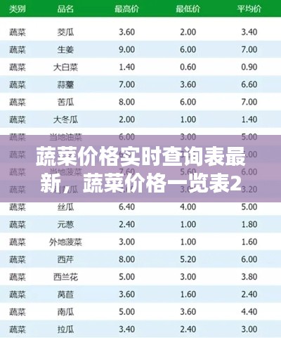 蔬菜价格实时查询表最新，蔬菜价格一览表2021年 