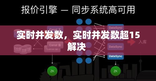 实时并发数，实时并发数超15解决 